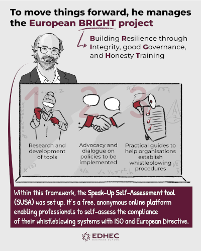 [#dataviz] Rethinking Whistleblowing - the work of Wim Vandekerckhove