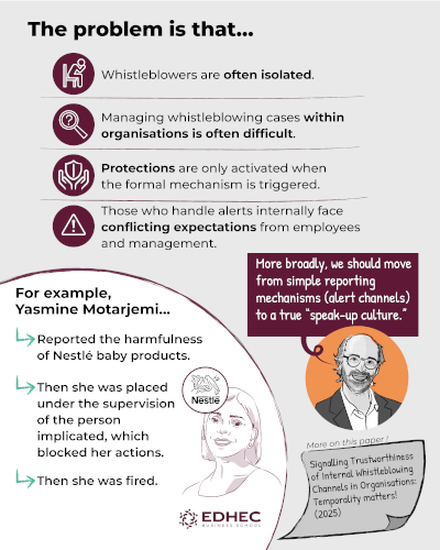 [#dataviz] Rethinking Whistleblowing - the work of Wim Vandekerckhove