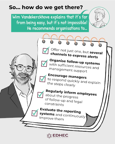 [#dataviz] Rethinking Whistleblowing - the work of Wim Vandekerckhove