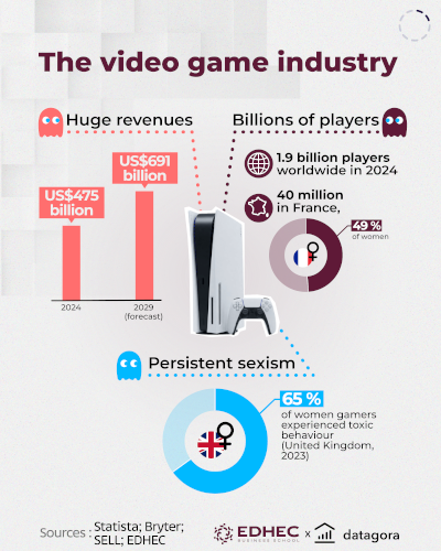 [#dataviz] Are video games sexist?