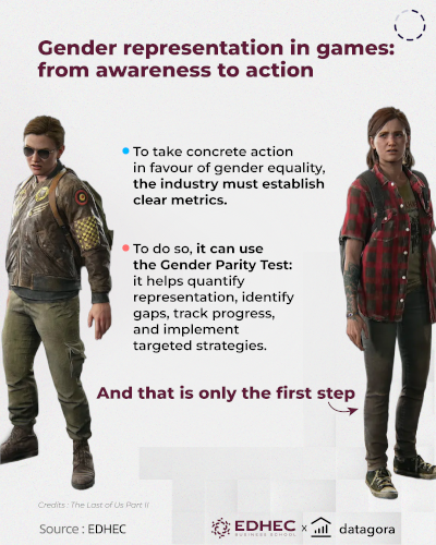 [#dataviz] Are video games sexist?