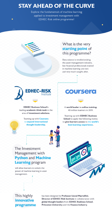 Overview of the Investment Management with Python and Machine Learning Specialisation