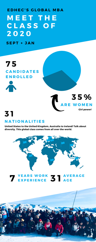 meet-the-class-2020-mba-edhec.jpg