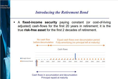 EDHEC Retirement Bond