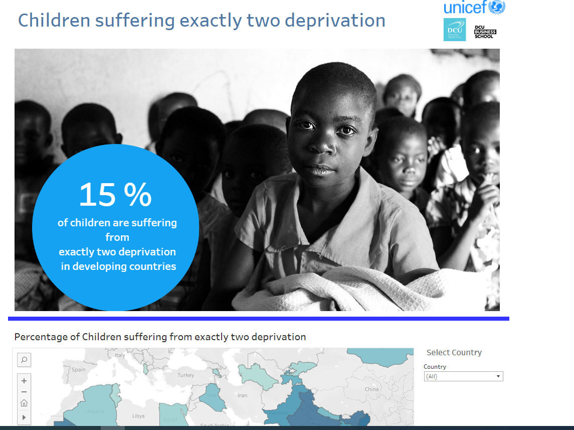 Children Suffering exactly two deprivation - Unicef Indicator 1