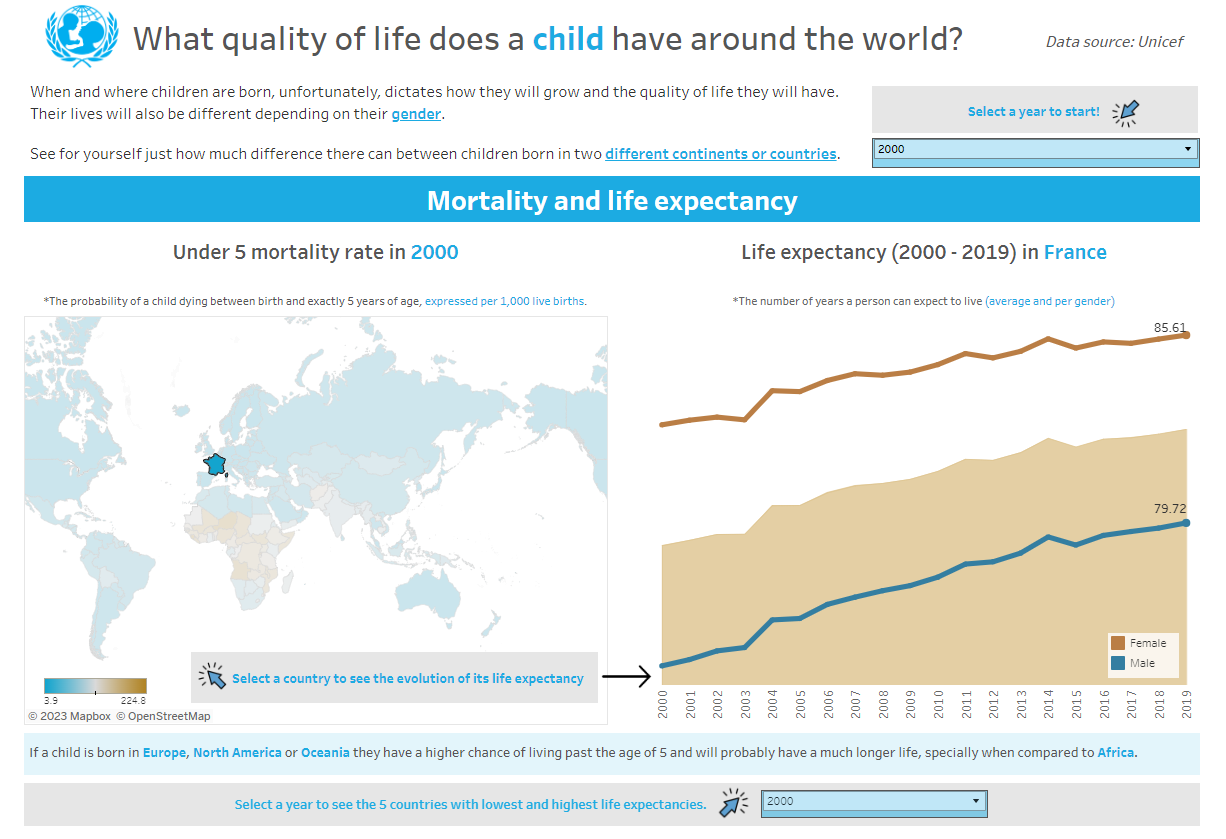 https://public.tableau.com/app/profile/in.s.melo4591/viz/Childrenlife/Childrensqualityoflife