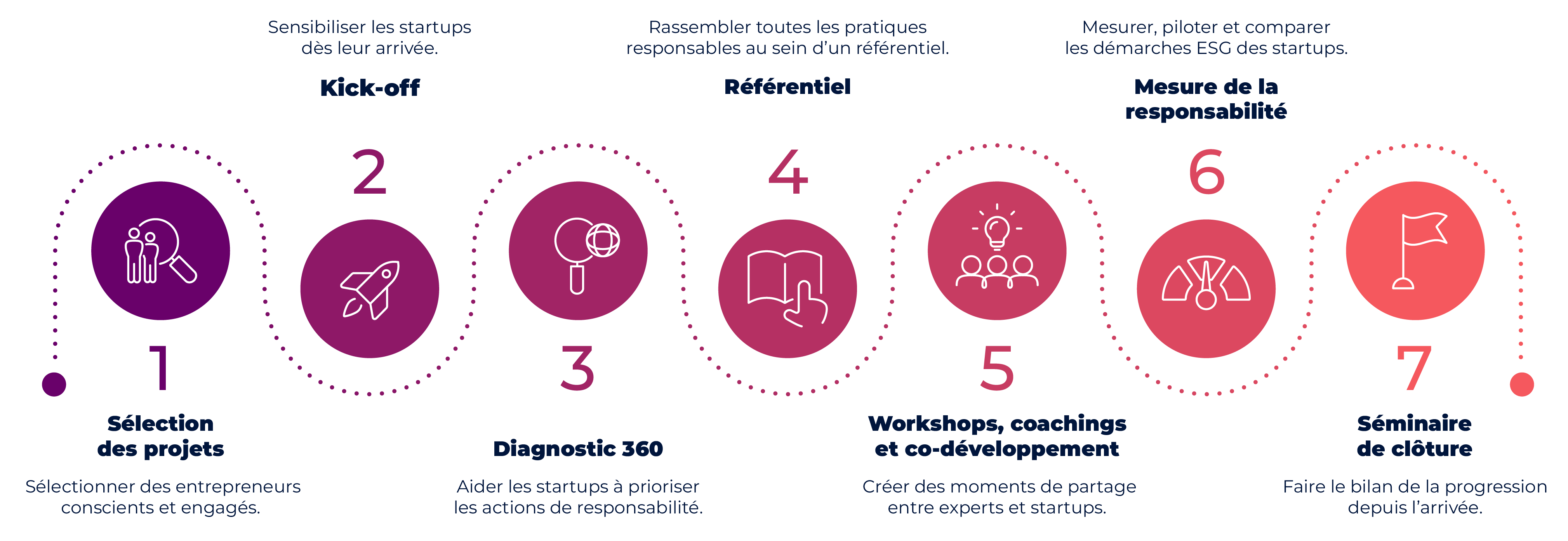 Accompagnement ESG Entrepreneurs