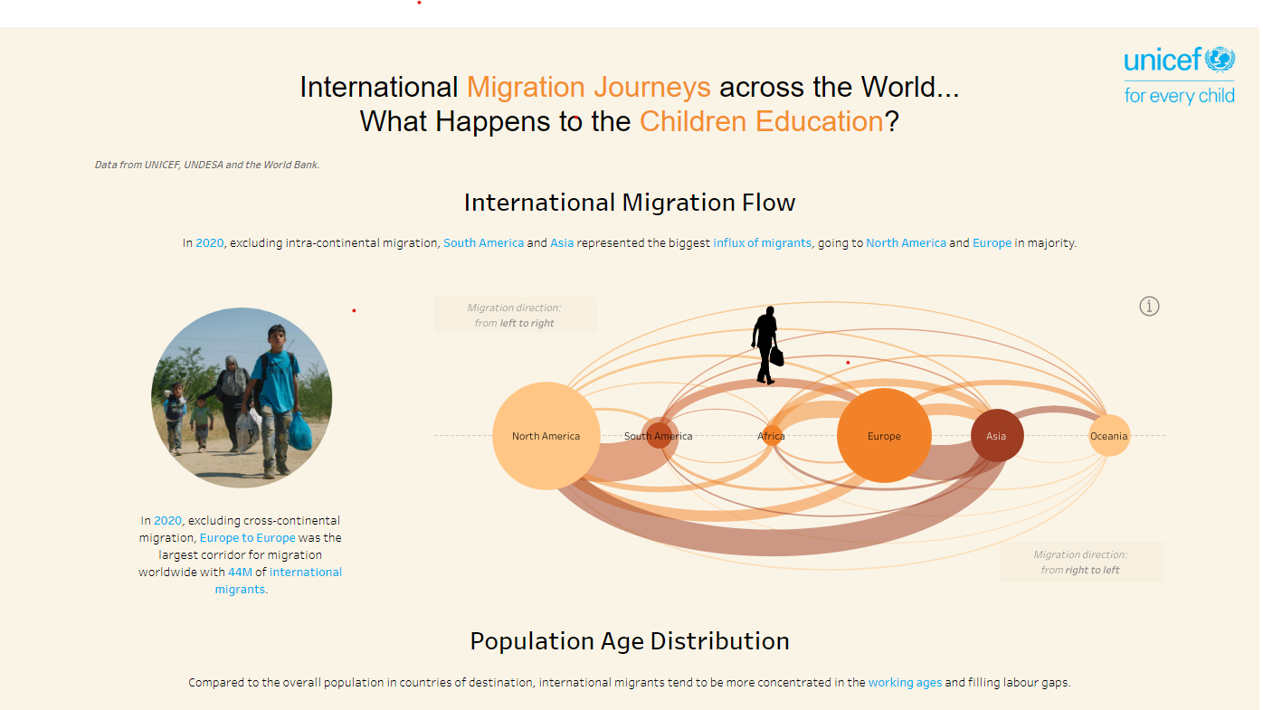 International Migration Journeys across the World... What Happens to the Children Education?