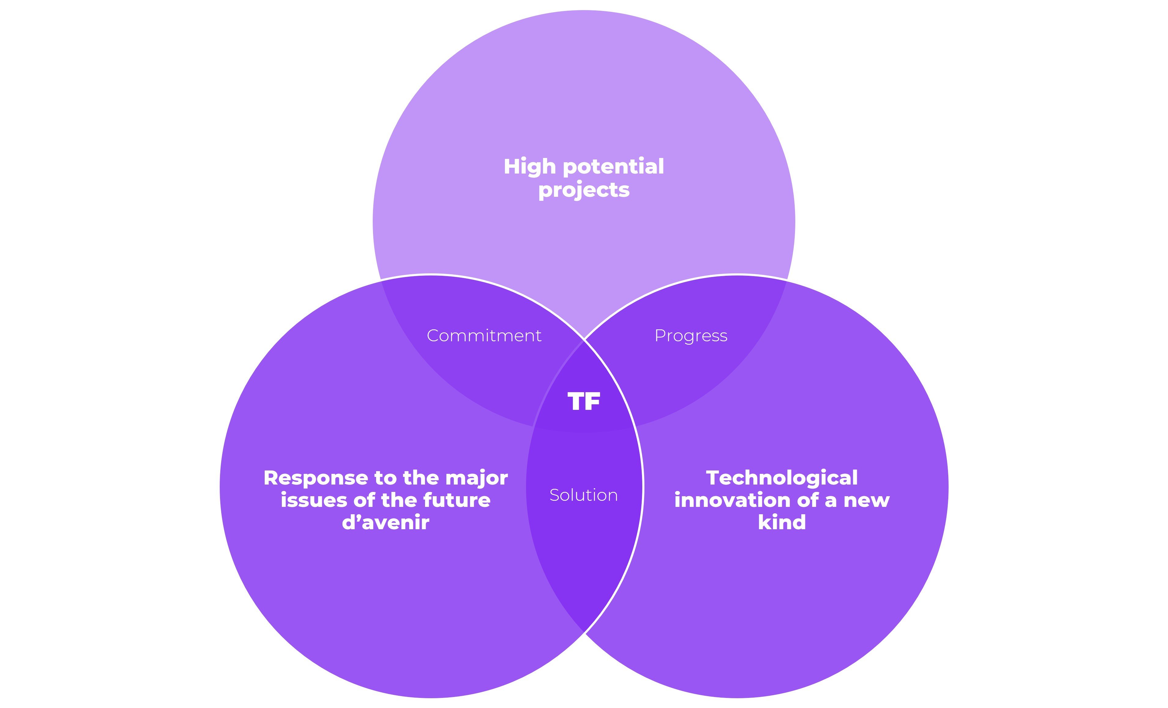 TECH FORWARD EDHEC BUSINESS SCHOOL