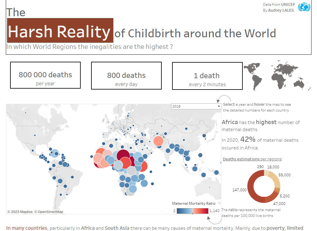 The Harsh Reality of childbirth around the world