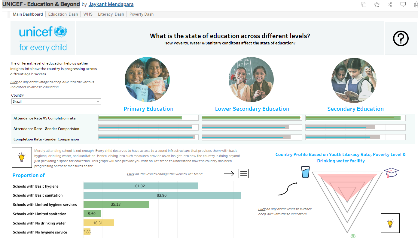 UNICEF - Education & Beyond