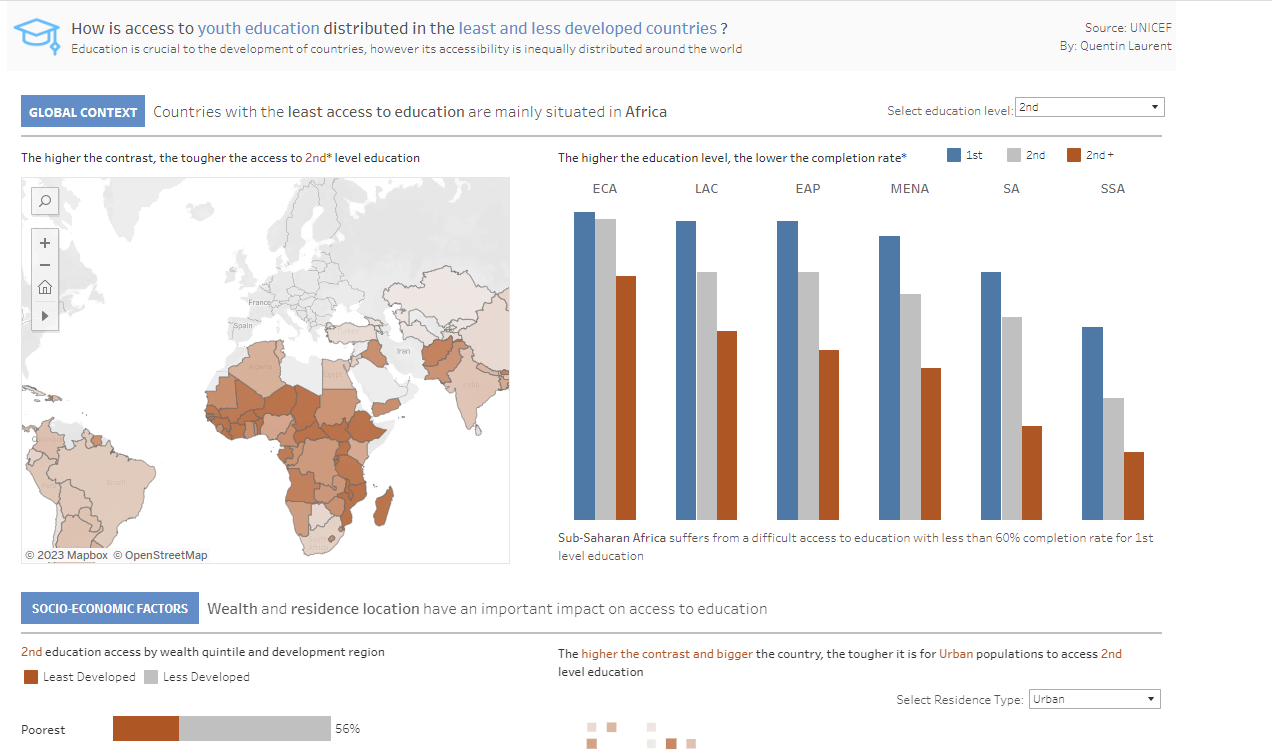 UNICEF - Youth Education