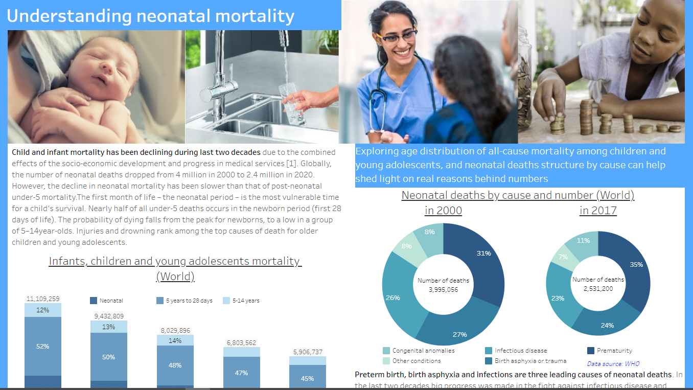 Understanding neonatal mortality 