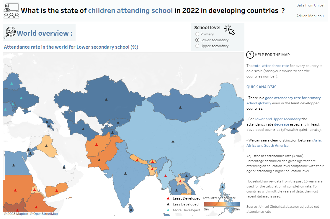 What is the state of children attending school in 2022 in developing countries?
