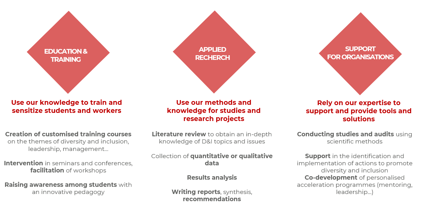 education and training, applied research, support for organisations