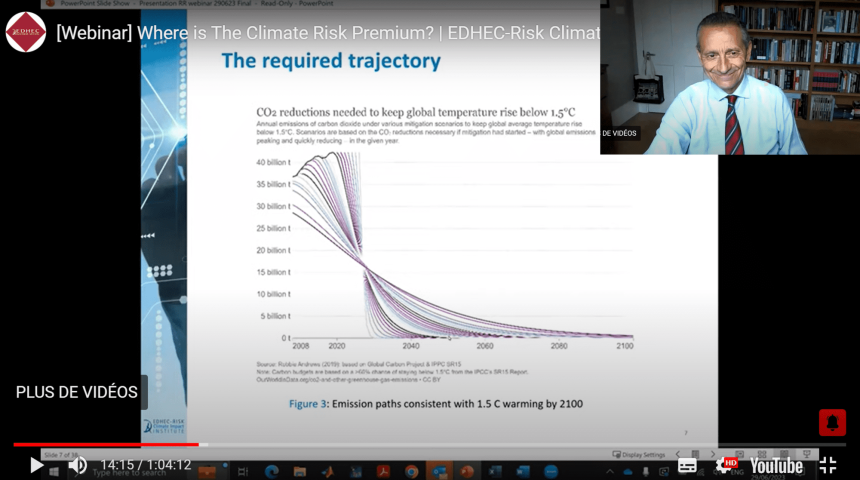 Where is the Climate Risk Premium? Riccardo Rebonato