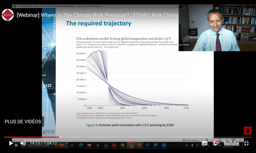 Where is the Climate Risk Premium? Riccardo Rebonato